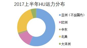 去去去