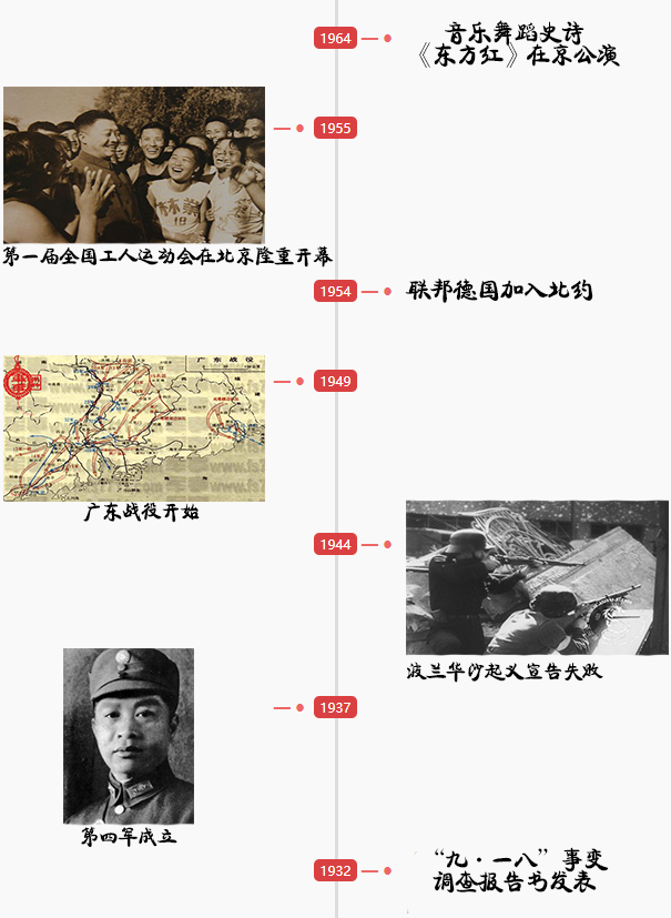 1964-1932
