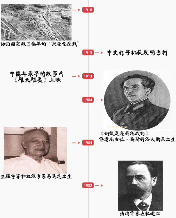 1918-1902